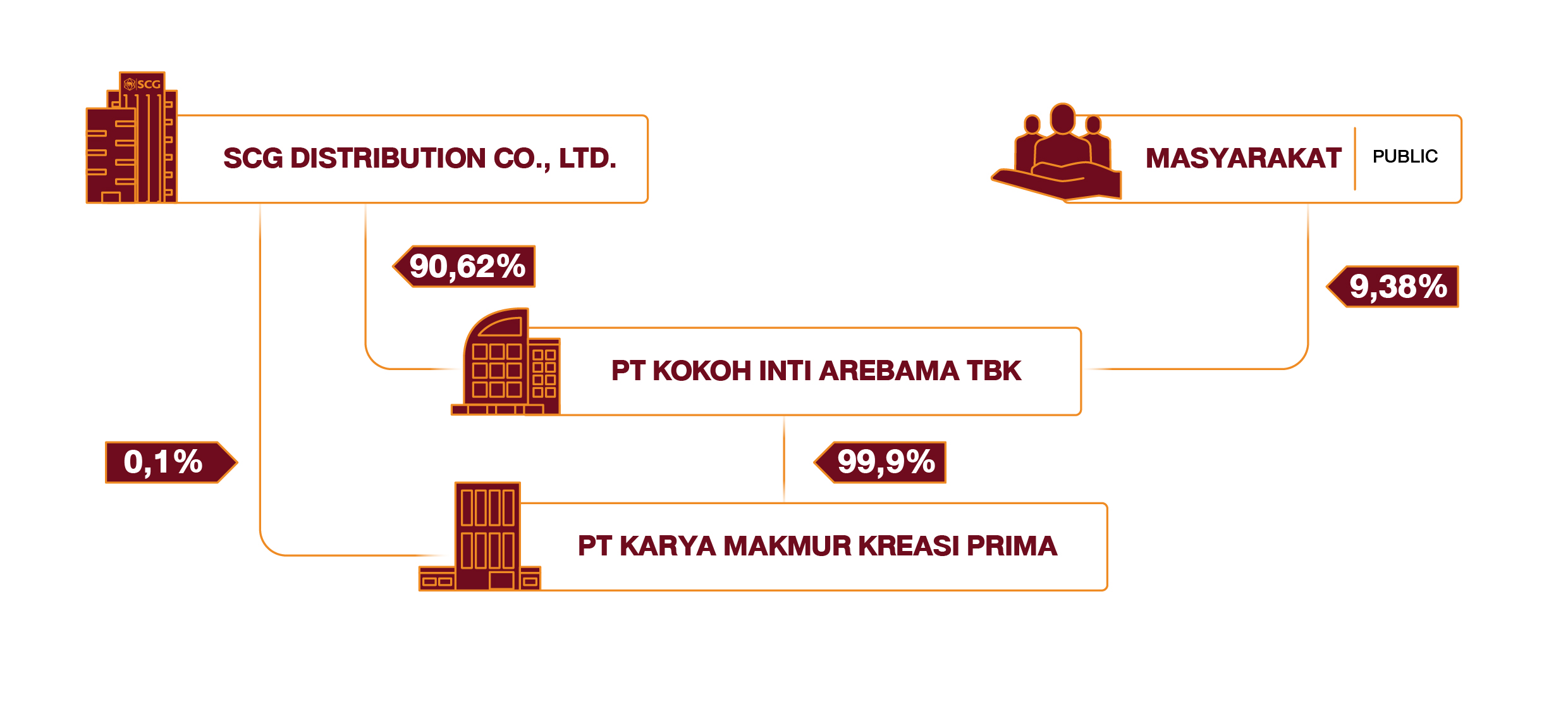 Informasi Saham